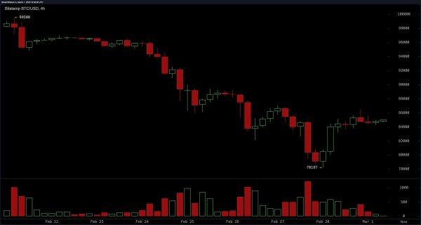 Bitcoin Price Watch: Oversold Conditions Hint at a Bounce—But Is It Enough? Bitcoin Price Watch: Oversold Conditions Hint at a Bounce—But Is It Enough?