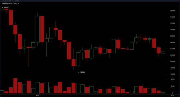 Bitcoin Price Analysis: Can Bitcoin Bulls Overcome $84,000 Resistance?