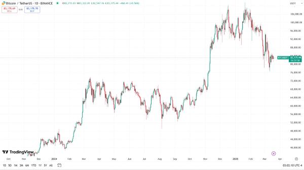 Is Bitcoin Bull Run Over? Analysts Predict a Longer Sideways Market