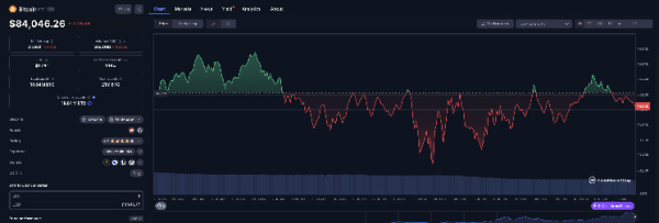 Bitcoin Price Could Hit $114,000 as Coinbase Enters $5B Deal to Buy Deribit