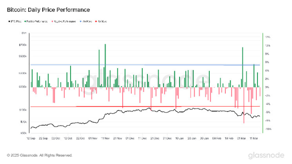 After Four Straight Monday Declines, What's on the Cards for Bitcoin? After Four Straight Monday Declines, What's on the Cards for Bitcoin?