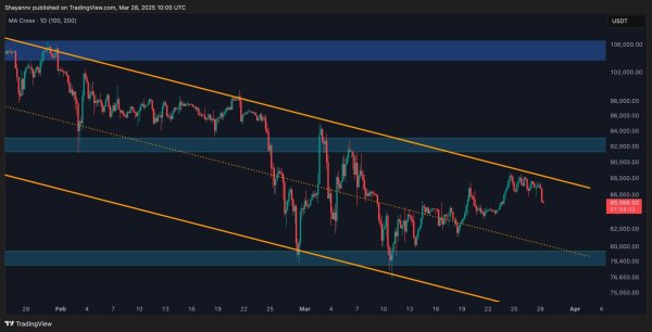 Bitcoin Price Analysis: Is $80K Next for BTC After Losing $85K Support?