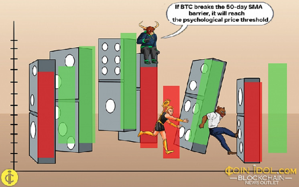 Bitcoin Meanders Sideways And Stays Above $80,000