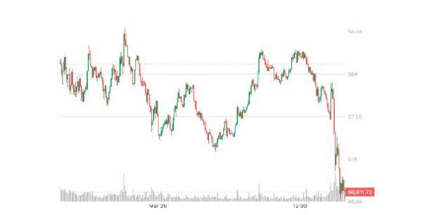 Bitcoin Rally Stalls Despite Supposedly Bullish GameStop News Bitcoin Rally Stalls Despite Supposedly Bullish GameStop News