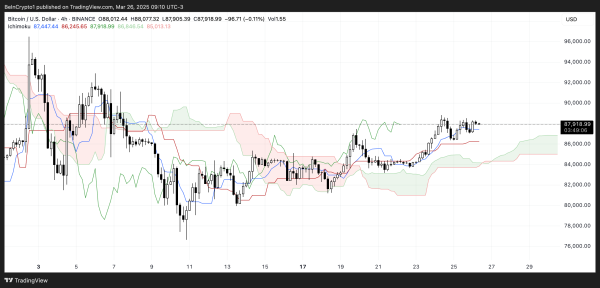 Bitcoin (BTC) Eyes a Breakout Towards $100,000 as Whale Accumulation Surges Bitcoin (BTC) Eyes a Breakout Towards $100,000 as Whale Accumulation Surges