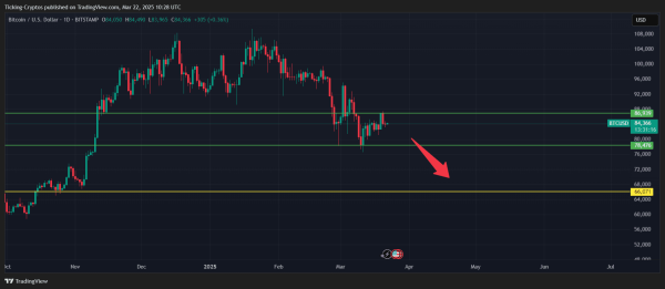 Bitcoin Price Prediction: Consolidation Signals Key Next Move