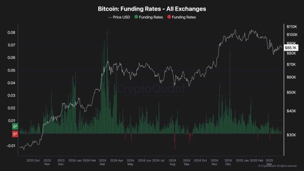 Bitcoin Price Analysis: Is $80K Next for BTC After Losing $85K Support?