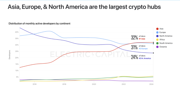 From Singapore to Vietnam: How Asia is Emerging as a Leading Crypto Hub in 2025 From Singapore to Vietnam: How Asia is Emerging as a Leading Crypto Hub in 2025