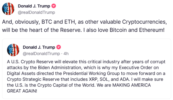 Bitcoin Price Prediction ahead of the Upcoming White House Crypto Summit Bitcoin Price Prediction ahead of the Upcoming White House Crypto Summit