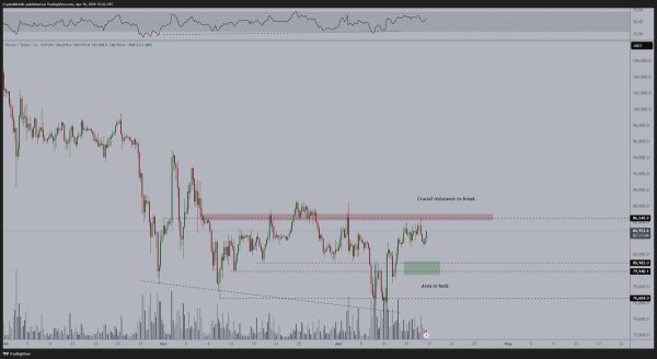 Crypto Market ‘Banana Zone’ Is Just Around the Corner, Says Analyst Michaël van de Poppe – Here’s Why Crypto Market ‘Banana Zone’ Is Just Around the Corner, Says Analyst Michaël van de Poppe – Here’s Why
