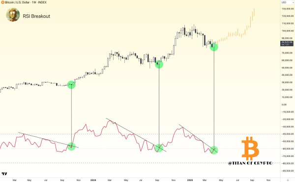 Bitcoin price has bullish signals: what about Minotaurus?