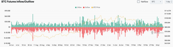 Bitcoin Breaks $85K, Market Signals Show Cooling Momentum Bitcoin Breaks $85K, Market Signals Show Cooling Momentum