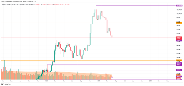 Bitcoin (BTC) Price Prediction for April 9 Bitcoin (BTC) Price Prediction for April 9