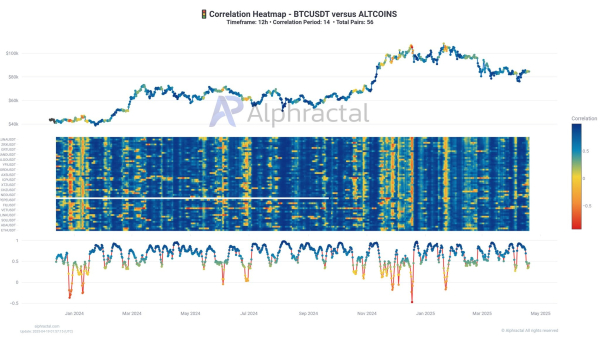 Analytics Company Shares New Study Claims to Predict the Next Move in Bitcoin (BTC) Price