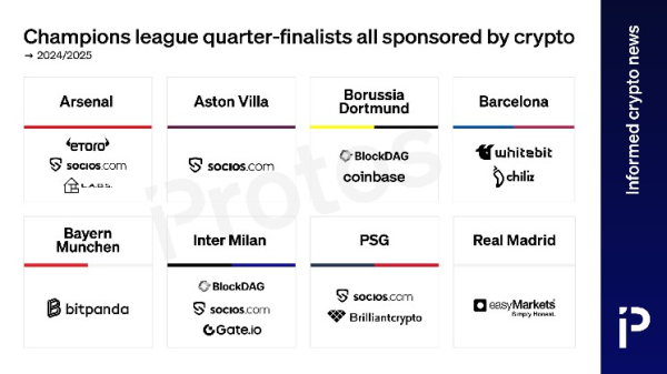 Champions League quarter-finalists all have crypto deals