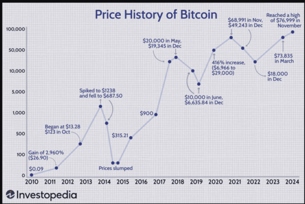 How High Will Bitcoin Go? A Deep Dive Into Market Trends How High Will Bitcoin Go? A Deep Dive Into Market Trends