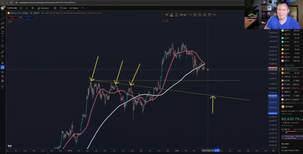 Massive Counter-Trend Rally Could Be Coming for Bitcoin (BTC), According to Benjamin Cowen &ndash; Here&rsquo;s When