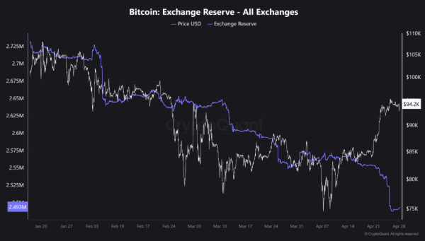 Bitcoin Battles Key Resistance Level &ndash; Is A Breakdown Imminent?