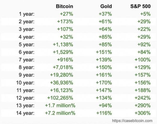 Bitcoin to Track Gold’s Rally With a 100-Day Delay Amid Liquidity Boom, Says Analyst Bitcoin to Track Gold’s Rally With a 100-Day Delay Amid Liquidity Boom, Says Analyst