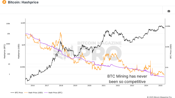 Bitcoin Miners Are Doubling Down