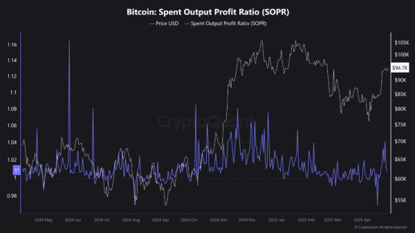Bitcoin Battles Key Resistance Level &ndash; Is A Breakdown Imminent?
