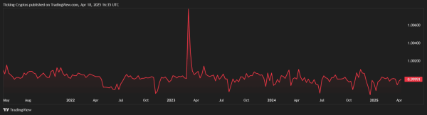 Complete Stablecoin Guide: How to Buy Stablecoins and Earn Steady