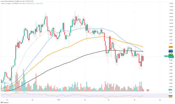 Here's What Kills Bitcoin (BTC): Peter Schiff