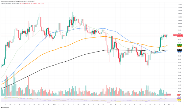 Bitcoin (BTC): Golden Cross in 24 Hours?