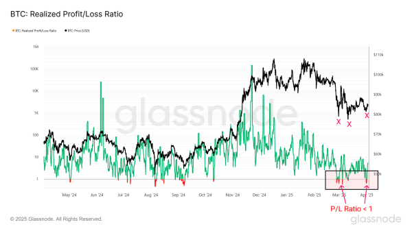 Bitcoin Keeps Rebounding—But Is Momentum Really Turning Bullish? Bitcoin Keeps Rebounding—But Is Momentum Really Turning Bullish?