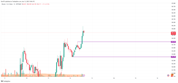Bitcoin (BTC) Price Prediction for April 12 Bitcoin (BTC) Price Prediction for April 12