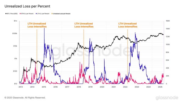 Bitcoin (BTC) Holders Still in Profit, Despite Short-Term Losses Bitcoin (BTC) Holders Still in Profit, Despite Short-Term Losses