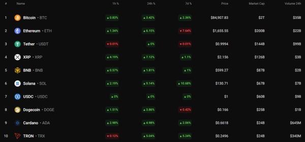 Bitcoin (BTC) Price Prediction for April 12 Bitcoin (BTC) Price Prediction for April 12
