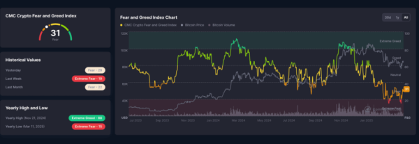 How High Will Bitcoin Go? A Deep Dive Into Market Trends How High Will Bitcoin Go? A Deep Dive Into Market Trends