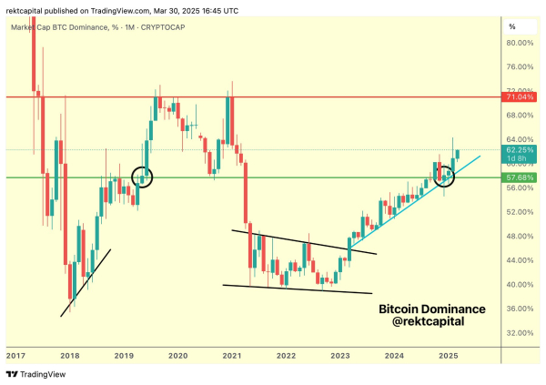 Here&rsquo;s What Bitcoin Needs To Do To Confirm Bullish Breakout, According to Trader Who Nailed 2024 BTC Correction