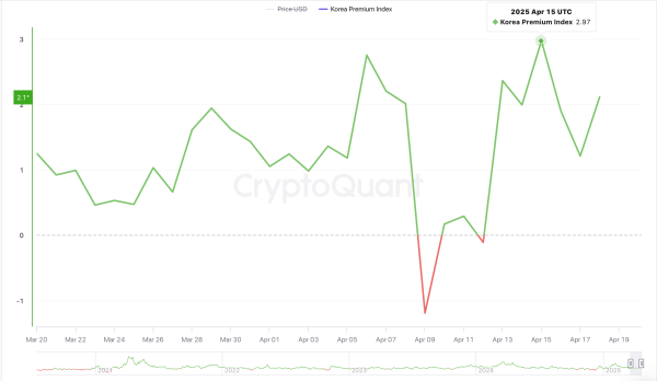 Won vs. Dollar: Diverging Bitcoin Prices Hint at Market Inflection Won vs. Dollar: Diverging Bitcoin Prices Hint at Market Inflection