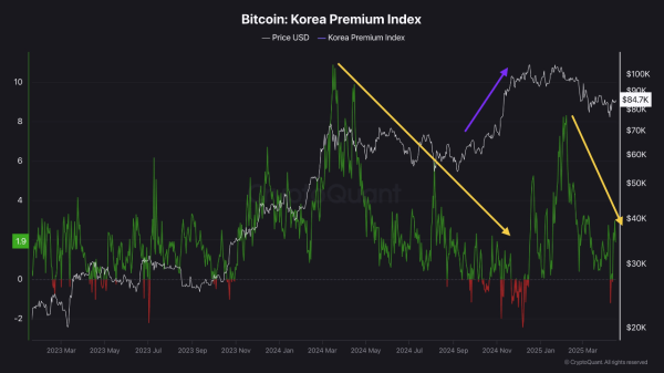 Bitcoin Recovery in Motion? Analyst Tracks Key Divergence Between US and Asia Market Bitcoin Recovery in Motion? Analyst Tracks Key Divergence Between US and Asia Market