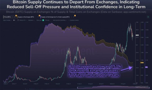 Cautious Investors Pull $222 Million from Bitcoin and Ethereum ETFs Before Tariff Decision