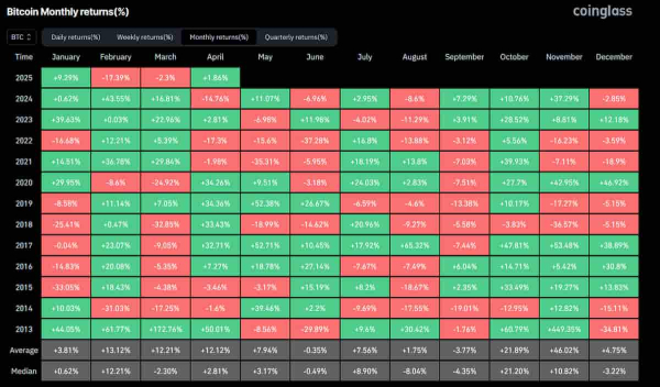 AI predicts Bitcoin price for April 30, 2025 AI predicts Bitcoin price for April 30, 2025
