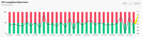 Bitcoin Drops as China Escalates Trade War With 34% Tariff on US Imports