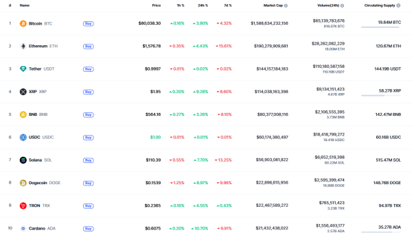 Bitcoin (BTC) Price Prediction for April 8
