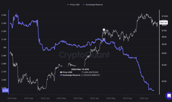 How High Will Bitcoin Go? A Deep Dive Into Market Trends How High Will Bitcoin Go? A Deep Dive Into Market Trends