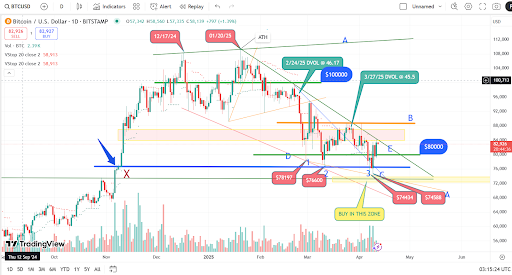 Bitcoin Hidden Bullish Signal: Analyst Predicts Breakout After Holding Key Level Bitcoin Hidden Bullish Signal: Analyst Predicts Breakout After Holding Key Level