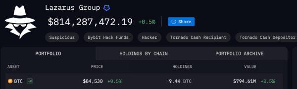 From 13,332 to 9,400 Bitcoin in 27 Days: Lazarus Group Relocates 3,932 BTC