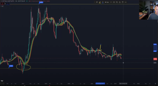 Bitcoin To Continue Massively Outperforming Altcoins Until This Happens, According to Analyst Benjamin Cowen