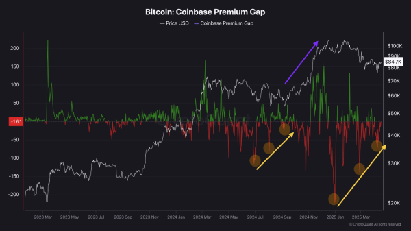 Bitcoin Recovery in Motion? Analyst Tracks Key Divergence Between US and Asia Market Bitcoin Recovery in Motion? Analyst Tracks Key Divergence Between US and Asia Market