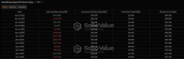 Bitcoin Weekly Forecast: BTC holds steady, Fed warns of tariffs’ impact, as Gold hits new highs  Bitcoin Weekly Forecast: BTC holds steady, Fed warns of tariffs’ impact, as Gold hits new highs