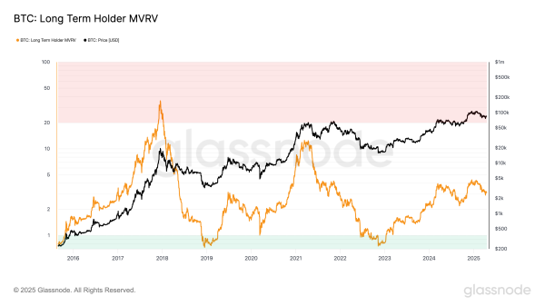 One Year After Bitcoin’s Latest Halving: Why This Cycle Looks Very Different One Year After Bitcoin’s Latest Halving: Why This Cycle Looks Very Different