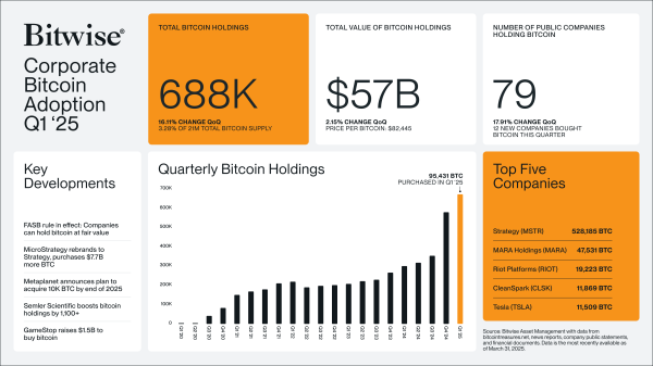 Bitcoin to Track Gold’s Rally With a 100-Day Delay Amid Liquidity Boom, Says Analyst Bitcoin to Track Gold’s Rally With a 100-Day Delay Amid Liquidity Boom, Says Analyst