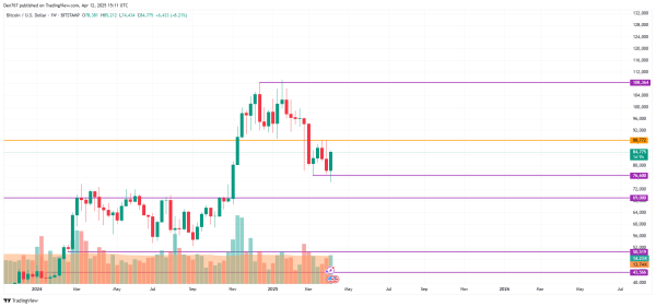 Bitcoin (BTC) Price Prediction for April 12 Bitcoin (BTC) Price Prediction for April 12