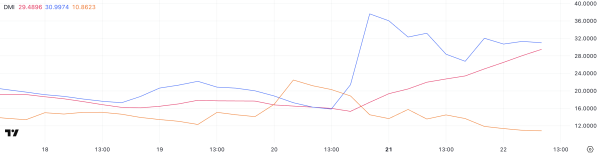 Bitcoin Breaks Above $90,000 After 7 Weeks &ndash; What&rsquo;s Next?